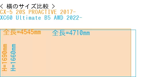 #CX-5 20S PROACTIVE 2017- + XC60 Ultimate B5 AWD 2022-